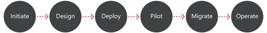 Go-Fast-web-program-copy